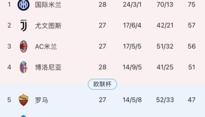 华体会体育中国官方网-13连胜18分领跑！116岁生日宴，国米尽显赢家气质